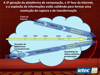 A 3ª geração da plataforma de computação, a 3ª fase da Internet,
e a explosão de informações estão colidindo para formar uma
revolução de ruptura e de transformação
1964 2008200319941981
Quantidade de
dados coletados e
armazenados
Gerações de
plataformas
Computacionais
Fases da
Internet
2012
2020-2
 