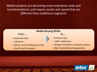 Mobile projects are becoming more enterprise-wide and
transformational, and require assets and speed that are
different from traditional segments
From….
• Department-level
• LOB-driven
• Tactical: Launch mobile apps quickly
• One-off, quick hit projects
• Enterprise-wide
• LOB/IT collaboration
• Strategic: Embedded in enterprise systems
• Major transformational engagements
To….
Mobile Buying Shifts
 