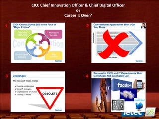 1 2
3 4
CIO: Chief Innovation Officer & Chief Digital Officer
ou
Career Is Over?
 