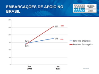 EMBARCAÇÕES DE APOIO NO BRASIL  