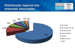 Distribuição regional das empresas associadas  