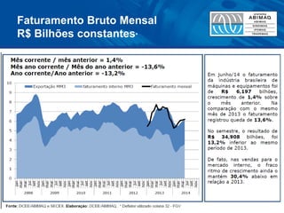 Faturamento Bruto Mensal R$ Bilhões constantes*  