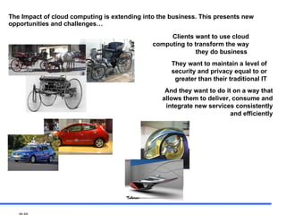 The Impact of cloud computing is extending into the business. This presents new opportunities and challenges… Clients want to use cloud computing to transform the way they do business  They want to maintain a level of security and privacy equal to or greater than their traditional IT And they want to do it on a way that allows them to deliver, consume and integrate new services consistently and efficiently 