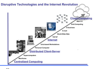 Disruptive Technologies and the Internet Revolution , E-mail World Wide Web TCP-IP E-business Grid Computing Internet Centralized Computing Mainframe Supercomputers Distributed Client-Server Personal Computer Unix-based Workstations Web 2.0 Cloud Computing 