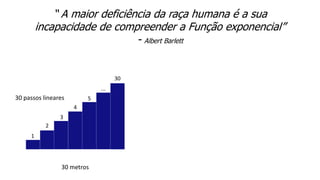 30 passos lineares
30 metros
1
2
3
4
5
30
...
30 passos exponenciais
26 voltas na
Terra
1, 2, 4, 8, 16, 32...1.073.741.824 metros
“ A maior deficiência da raça humana é a sua
incapacidade de compreender a Função exponencial”
- Albert Barlett
 