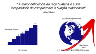 30 passos lineares
30 metros
1
2
3
4
5
30
...
30 passos exponenciais
26 voltas na
Terra
1, 2, 4, 8, 16, 32...1.073.741.824 metros
“ A maior deficiência da raça humana é a sua
incapacidade de compreender a Função exponencial”
- Albert Barlett
 