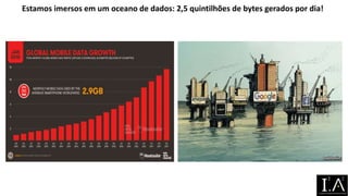 Estamos imersos em um oceano de dados: 2,5 quintilhões de bytes gerados por dia!
 