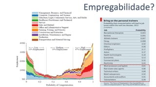 Empregabilidade?
 
