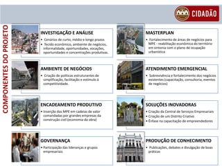 COMPONENTES DO PROJETO


                         INVESTIGAÇÃO E ANÁLISE                        MASTERPLAN
                         • Cenários de curto, médio e longo prazos     • Fortalecimento de áreas de negócios para
                         • Tecido econômico, ambiente de negócios,       MPE - reabilitação econômica do território
                           informalidade, oportunidades, vocações,       em sintonia com o plano de ocupação
                           oportunidades e concentrações produtivas.     urbanística



                         AMBIENTE DE NEGÓCIOS                          ATENDIMENTO EMERGENCIAL
                         • Criação de políticas estruturantes de       • Sobrevivência e fortalecimento dos negócios
                           simplificação, facilitação e estímulo à       existentes (capacitação, consultoria, eventos
                           competitividade.                              de negócios)




                         ENCADEAMENTO PRODUTIVO                        SOLUÇÕES INOVADORAS
                         • Inserção das MPE em cadeias de valor        • Criação da Central de Serviços Empresariais
                           comandadas por grandes empresas da          • Criação de um Distrito Criativo
                           construção civil (economia da obra)         • Ênfase na capacitação de empreendedores




                         GOVERNANÇA                                    PRODUÇÃO DE CONHECIMENTO
                         • Participação das lideranças e grupos        • Publicações, debates e divulgação de boas
                           empresariais                                  práticas
 