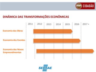DINÂMICA DAS TRANSFORMAÇÕES ECONÔMICAS

                       2011   2012   2013   2014   2015   2016   2017 +

Economia das Obras


Economia dos Eventos


Economia dos Novos
Empreendimentos
 