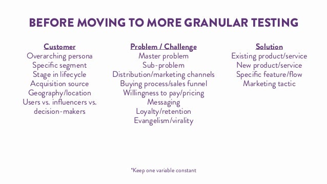 Hypothesis Testing (cezary.co)