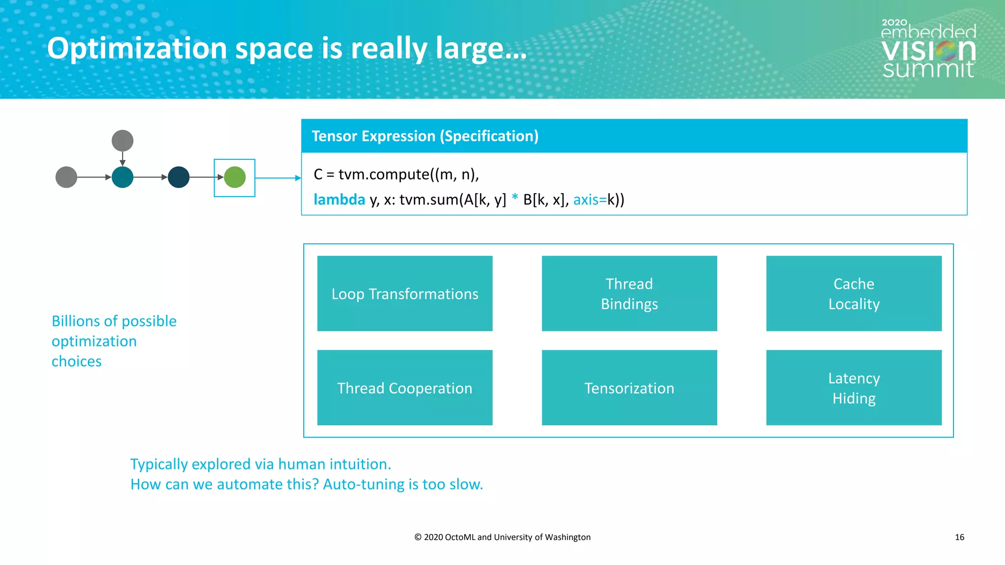 © 2020 OctoML and University of Washington
Optimization space is really large…
16
Loop Transformations
Thread
Bindings
Cache
Locality
Thread Cooperation Tensorization
Latency
Hiding
Typically explored via human intuition.
How can we automate this? Auto-tuning is too slow.
Billions of possible
optimization
choices
Tensor Expression (Specification)
C = tvm.compute((m, n),
lambda y, x: tvm.sum(A[k, y] * B[k, x], axis=k))
 