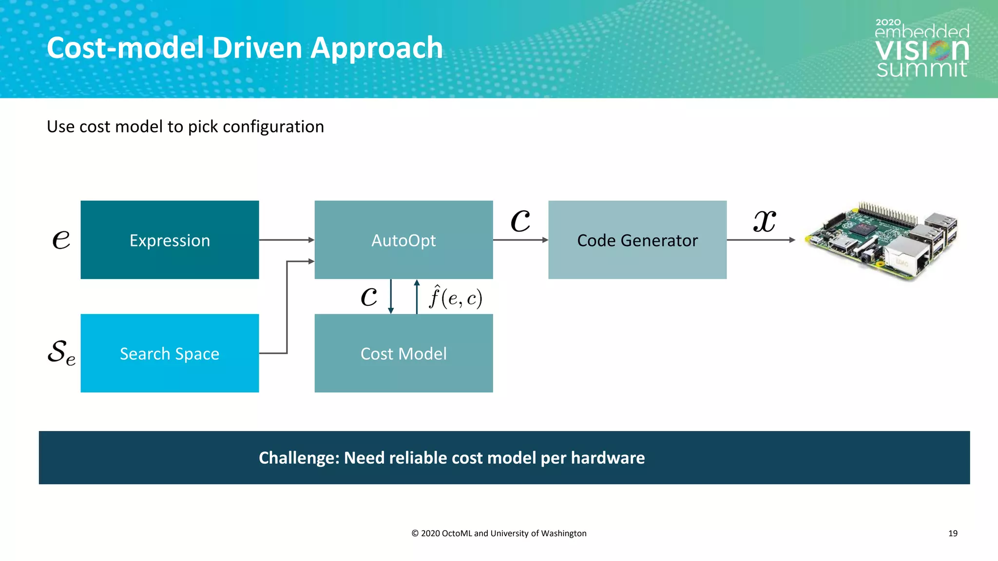 © 2020 OctoML and University of Washington
Cost-model Driven Approach
19
Search Space
Expression AutoOpt
Challenge: Need reliable cost model per hardware
Use cost model to pick configuration
Code Generator
Cost Model
 