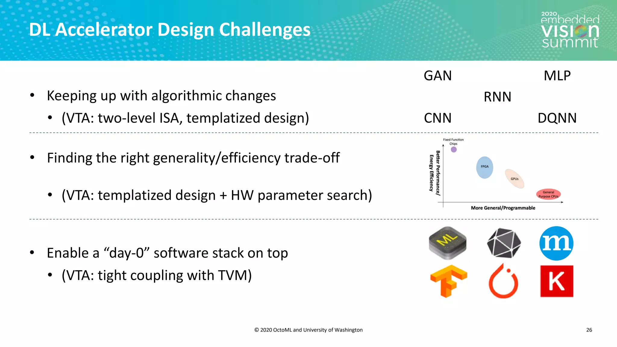 © 2020 OctoML and University of Washington
DL Accelerator Design Challenges
26
CNN
GAN
RNN
MLP
DQNN
• Keeping up with algorithmic changes
• Finding the right generality/efficiency trade-off
• Enable a “day-0” software stack on top
• (VTA: two-level ISA, templatized design)
• (VTA: templatized design + HW parameter search)
• (VTA: tight coupling with TVM)
 