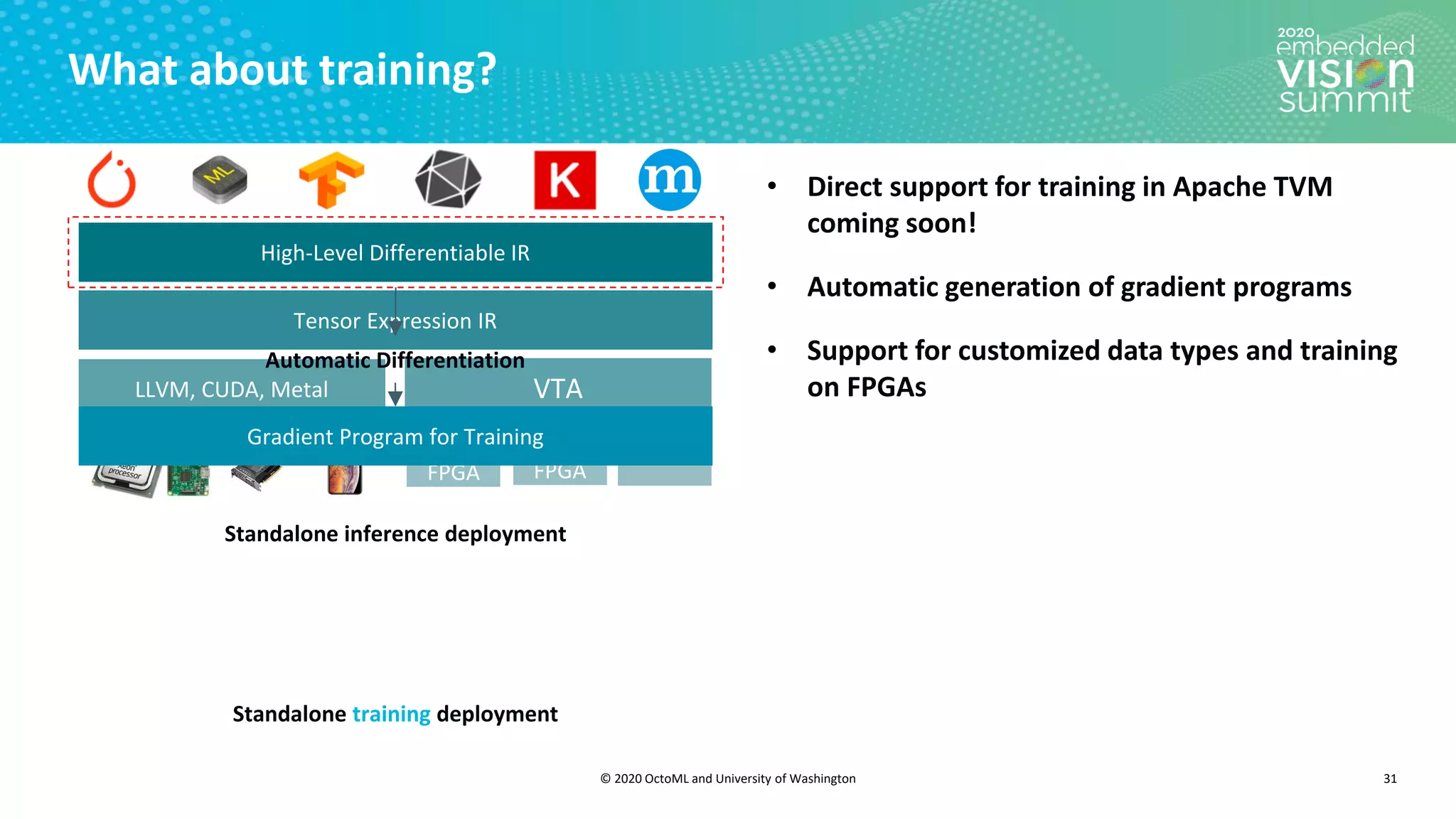 © 2020 OctoML and University of Washington
What about training?
31
• Direct support for training in Apache TVM
coming soon!
• Automatic generation of gradient programs
• Support for customized data types and training
on FPGAs
High-Level Differentiable IR
Tensor Expression IR
LLVM, CUDA, Metal VTA
Edge
FPGA
Cloud
FPGA
ASIC
Standalone training deployment
Standalone inference deployment
Gradient Program for Training
Automatic Differentiation
 