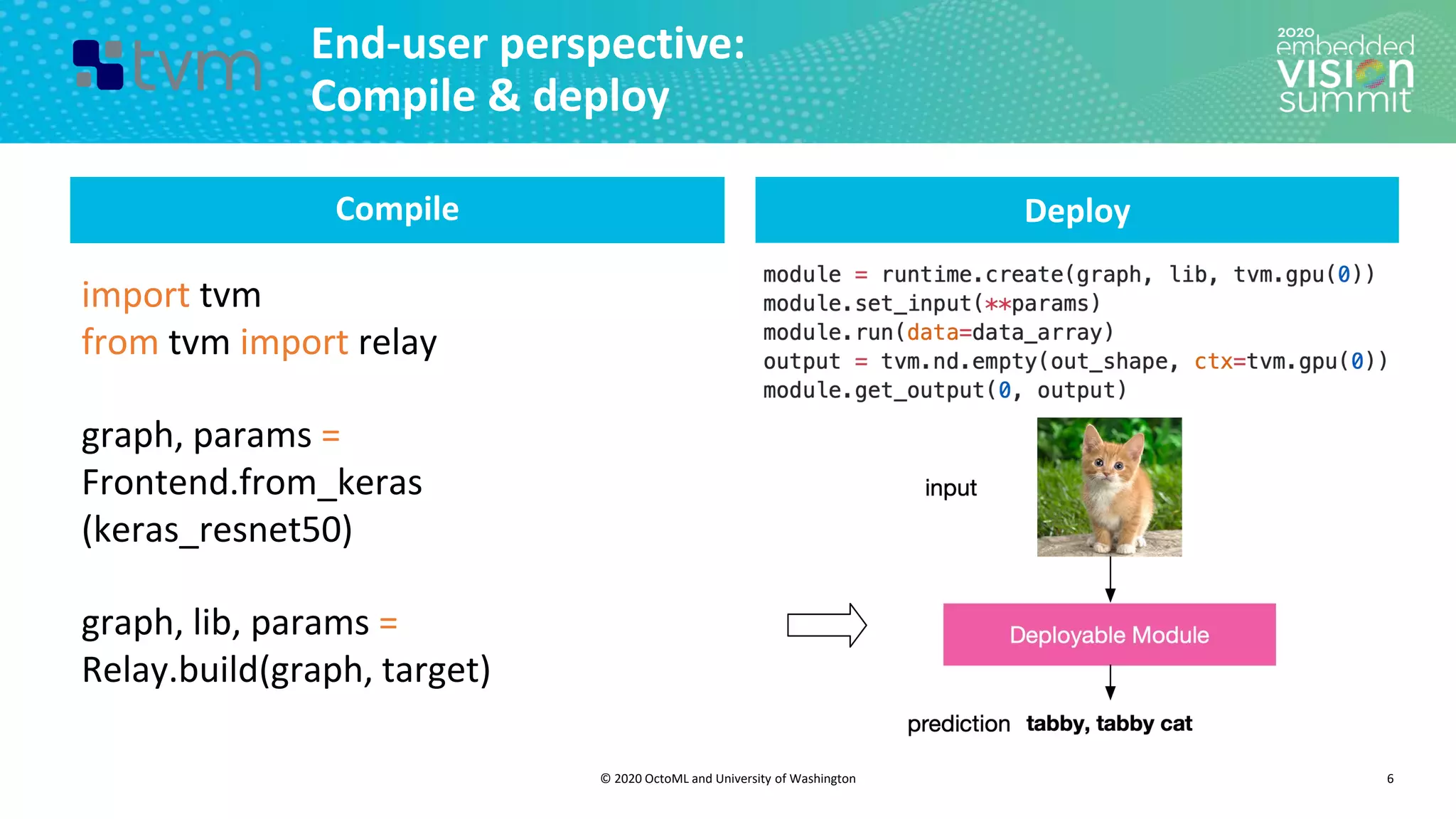 © 2020 OctoML and University of Washington
End-user perspective:
Compile & deploy
6
import tvm
from tvm import relay
graph, params =
Frontend.from_keras
(keras_resnet50)
graph, lib, params =
Relay.build(graph, target)
Compile Deploy
 