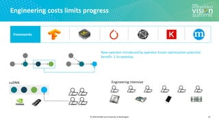© 2020 OctoML and University of Washington
Engineering costs limits progress
10
cuDNN Engineering intensive
New operator introduced by operator fusion optimization potential
benefit: 1.5x speedup
Frameworks
 