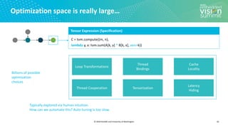 © 2020 OctoML and University of Washington
Optimization space is really large…
16
Loop Transformations
Thread
Bindings
Cache
Locality
Thread Cooperation Tensorization
Latency
Hiding
Typically explored via human intuition.
How can we automate this? Auto-tuning is too slow.
Billions of possible
optimization
choices
Tensor Expression (Specification)
C = tvm.compute((m, n),
lambda y, x: tvm.sum(A[k, y] * B[k, x], axis=k))
 