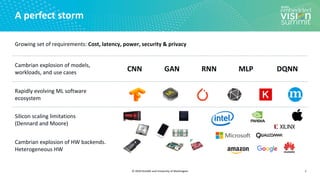 © 2020 OctoML and University of Washington
A perfect storm
2
Growing set of requirements: Cost, latency, power, security & privacy
Cambrian explosion of models,
workloads, and use cases CNN GAN RNN MLP DQNN
Rapidly evolving ML software
ecosystem
Silicon scaling limitations
(Dennard and Moore)
Cambrian explosion of HW backends.
Heterogeneous HW
 