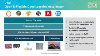 © 2020 OctoML and University of Washington
VTA:
Open & Flexible Deep Learning Accelerator
27
Current TVM Stack
VTA Runtime & JIT Compiler
VTA MicroArchitecture VTA Simulator
VTA Hardware/Software Interface (ISA)
• Move hardware complexity to
software via a two-level ISA
• Runtime JIT-compile
accelerator micro code
• Native support in TVM
• Support heterogenous devices
(split graph)
• Support for secure execution
(soon)
 