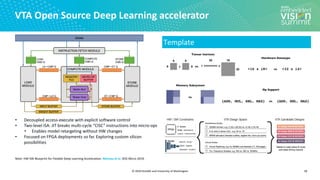 © 2020 OctoML and University of Washington
VTA Open Source Deep Learning accelerator
28
• Decoupled access-execute with explicit software control
• Two-level ISA: JIT breaks multi-cycle “CISC” instructions into micro-ops
• Enables model retargeting without HW changes
• Focused on FPGA deployments so far. Exploring custom silicon
possibilities
Note: HW-SW Blueprint for Flexible Deep Learning Acceleration. Moreau et al. IEEE Micro 2019.
Template
 