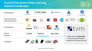 © 2020 OctoML and University of Washington
Current Dominant Deep Learning
Systems Landscape
3
Frameworks and
Inference engines
DL Compilers
Kernel
Libraries
Hardware
Orchestrators
Azure ML GCP Datalab
cuDNN NNPack MKL-DNN
Open source, automated
end-to-end optimization
framework for deep learning
Hand optimized
 