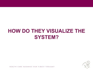 HOW DO THEY VISUALIZE THE
SYSTEM?
 