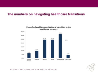 The numbers on navigating healthcare transitions
N=95
 