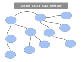 Decomp using mind mapping
 
