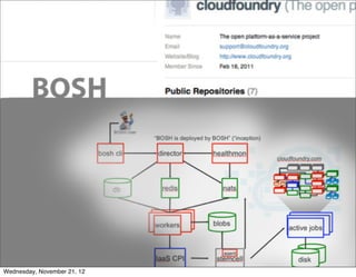 Cloud Foundry.org




                             CONFIDENTIAL


                                            11
Wednesday, November 21, 12
 