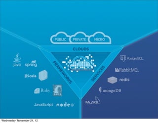 Cloud Foundry: Services




                             CONFIDENTIAL


                                            14
Wednesday, November 21, 12
 