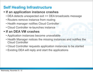 Self Healing Infrastructure
   § If an application instance crashes
     • DEA detects unexpected exit => DEA broadcasts message
     • Routers remove instance from routing
     • Health manager notifies Cloud Controller
     • Cloud Controller re-launches instance
   § If an DEA VM crashes
     • Application instances become unavailable
     • Health Manager notices the missing instances and notifies the
       Cloud Controller
     • Cloud Controller requests application instances to be started
     • Existing DEA will reply and start the applications




                                  CONFIDENTIAL



Wednesday, November 21, 12
 