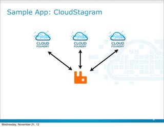 Sample App: CloudStagram




                              47

Wednesday, November 21, 12
 