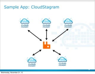 Sample App: CloudStagram




                              49

Wednesday, November 21, 12
 