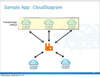 Sample App: CloudStagram


  Frontend App
        node.js




                              50

Wednesday, November 21, 12
 
