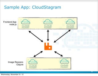Sample App: CloudStagram


  Frontend App
        node.js




        Image Resizers
               Clojure


                              52

Wednesday, November 21, 12
 