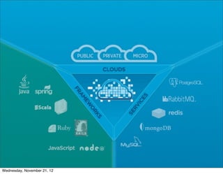 Cloud Foundry: Choice of Runtimes




                             CONFIDENTIAL



Wednesday, November 21, 12
 