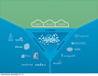 Cloud Foundry: Choice of Clouds




                             CONFIDENTIAL


                                            9
Wednesday, November 21, 12
 