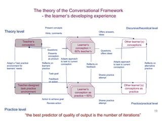 Learner’s conception as practice = 20% Learner’s conception = 10% teacher’s Teacher’s conception Other learner’(s) conceptions The theory of the Conversational Framework  - the learner’s developing experience Teacher-designed task practice environment Other learner’(s) conceptions as practice Learner’s conception = 20% teacher’s Learner’s conception = 40% teacher’s Learner’s conception as practice = 40% Learner’s conception = 50% teacher’s Learner’s conception as practice = 50% Learner’s conception as practice = 60% Learner’s conception = 60% teacher’s Discursive/theoretical level Practice/practical level “ the best predictor of quality of output is the number of iterations” Theory level Practice level Shares practice attempt Offers answers, ideas Questions, offers ideas Feedback on action Action to achieve goal Shares practice attempt Adapts approach to task to current conception Adapt a Task practice environment for learners’ needs Reflects on feedback Reflects on alternative practice Reflects on learners’ practice Hints, comments Present concepts Task goal Revises action Presents conception as product Questions Adapts approach to task to current conception 