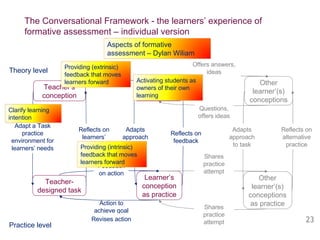 Task goal Learner’s conception as practice Teacher’s conception Other learner’(s) conceptions The Conversational Framework - the learners’ experience of formative assessment – individual version Teacher-designed task Other learner’(s) conceptions as practice Feedback on action Action to achieve goal Shares practice attempt Adapts approach to task Adapt a Task practice environment for learners’ needs Reflects on feedback Reflects on alternative practice Reflects on learners’ practice Revises action Adapts approach to task Shares practice attempt Offers answers, ideas Questions, offers ideas Theory level Practice level Learner’s conception Hints, comments Aspects of formative assessment – Dylan Wiliam Clarify learning intention Providing (intrinsic) feedback that moves learners forward Activating students as owners of their own learning Providing (extrinsic) feedback that moves learners forward 
