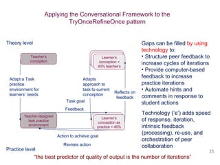 Learner’s conception as practice = 20% Learner’s conception = 10% teacher’s Teacher’s conception Applying the Conversational Framework to the TryOnceRefineOnce pattern Teacher-designed task practice environment Learner’s conception = 20% teacher’s Learner’s conception = 40% teacher’s Learner’s conception as practice = 40% “ the best predictor of quality of output is the number of iterations” Theory level Practice level Gaps can be filled  by using technology  to: Structure peer feedback to increase cycles of iterations Provide computer-based feedback to increase practice iterations Automate hints and comments in response to student actions Technology (‘e’) adds speed of response, iteration, intrinsic feedback (processing), re-use, and orchestration of peer collaboration Reflects on feedback Action to achieve goal Adapt a Task practice environment for learners’ needs Feedback Task goal Revises action Adapts approach to task to current conception 