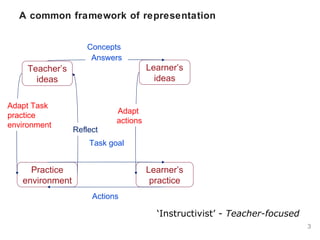 A common framework of representation ‘ Instructivist’ -  Teacher-focused  Teacher’s ideas Learner’s ideas Practice environment Learner’s practice Concepts Actions Adapt  actions Adapt Task practice environment Reflect Task goal Answers 