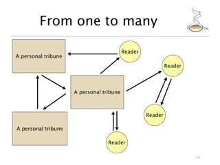 Why you (scientists) should start blogging