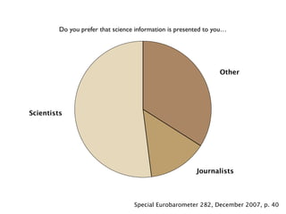 Why you (scientists) should start blogging
