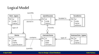 How to Design a Good Database | PPTX