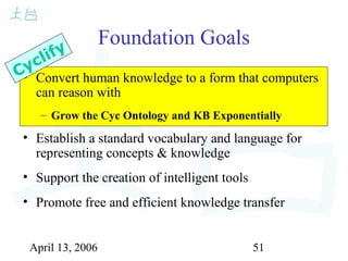 April 13, 2006 51
Foundation Goals
• Convert human knowledge to a form that computers
can reason with
– Grow the Cyc Ontology and KB Exponentially
• Establish a standard vocabulary and language for
representing concepts & knowledge
• Support the creation of intelligent tools
• Promote free and efficient knowledge transfer
Cyclify
 
