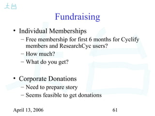 April 13, 2006 61
Fundraising
• Individual Memberships
– Free membership for first 6 months for Cyclify
members and ResearchCyc users?
– How much?
– What do you get?
• Corporate Donations
– Need to prepare story
– Seems feasible to get donations
 