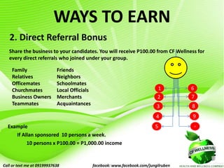 WAYS TO EARN
2. Direct Referral Bonus
Share the business to your candidates. You will receive P100.00 from CF Wellness for
every direct referrals who joined under your group.
Family Friends
Relatives Neighbors
Officemates Schoolmates
Churchmates Local Officials
Business Owners Merchants
Teammates Acquaintances
Example
If Allan sponsored 10 persons a week.
10 persons x P100.00 = P1,000.00 income
1 6
2 7
3 8
4 9
5 10
Call or text me at 09199937638 facebook: www.facebook.com/jungilruben
 