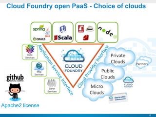 Cloud Foundry open PaaS - Choice of clouds




          Data
         Services
                                          ...