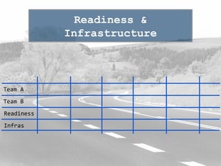 Team A
Team B
Readiness
Infras
Readiness &
Infrastructure
 